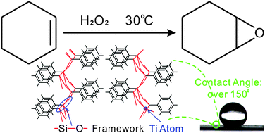 Graphical abstract: Defect-less, layered organo-titanosilicate with superhydrophobicity and its catalytic activity in room-temperature olefin epoxidation
