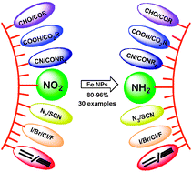 Graphical abstract: Highly selective reduction of nitroarenes by iron(0) nanoparticles in water