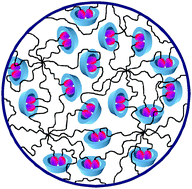 Graphical abstract: Supramolecular hydrogels formed by pyrene-terminated poly(ethylene glycol) star polymers through inclusion complexation of pyrene dimers with γ-cyclodextrin