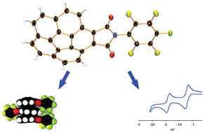 Graphical abstract: Electron-poor N-substituted imide-fused corannulenes