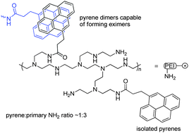 Graphical abstract: FRET- and PET-based sensing in a single material: expanding the dynamic range of an ultra-sensitive nitroaromatic explosives assay