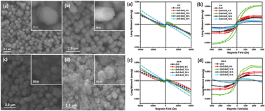 Graphical abstract: ZnO/SnO2 hierarchical and flower-like nanostructures: facile synthesis, formation mechanism, and optical and magnetic properties