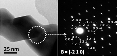 Graphical abstract: Mechanistic study on the synthesis of one-dimensional yttrium aluminum garnet nanostructures under supercritical hydrothermal conditions in the presence of organic amines
