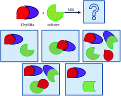 Graphical abstract: Examining the robustness of a theophylline cocrystal during grinding with additives