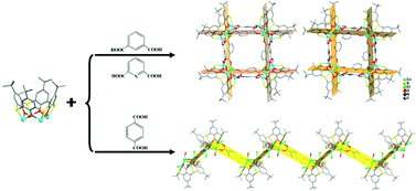 Graphical abstract: Bridging calixarene-based {Co4} units into a square or belt with aromatic dicarboxylic acids
