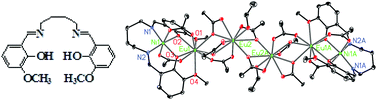 Graphical abstract: Anion-dependent construction of two hexanuclear 3d–4f complexes with a flexible Schiff base ligand