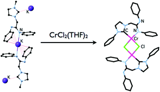 Graphical abstract: Amidine- and amidinate-functionalised N-heterocyclic carbene complexes of silver and chromium