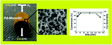 Graphical abstract: Selective hydrogenation over Pd nanoparticles supported on a pore-flow-through silica monolith microreactor with hierarchical porosity