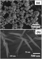 Graphical abstract: Capping induced morphology evolution of Rh nanostructures and their electrocatalytic studies