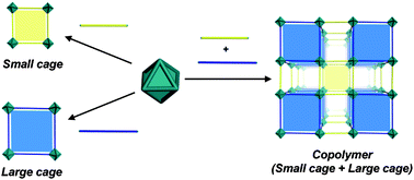 Graphical abstract: Exceptional surface area from coordination copolymers derived from two linear linkers of differing lengths