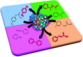 Graphical abstract: Synthesis of heterogeneous enzyme–metal nanoparticle biohybrids in aqueous media and their applications in C–C bond formation and tandem catalysis