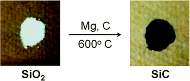 Graphical abstract: Low temperature synthesis of silicon carbide nanomaterials using a solid-state method