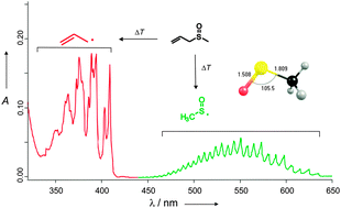 Graphical abstract: Matrix isolation and spectroscopic properties of the methylsulfinyl radical CH3(O)S˙