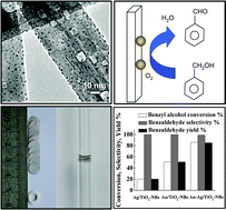 Graphical abstract: A stable bimetallic Au–Ag/TiO2 nanopaper for aerobic oxidation of benzyl alcohol