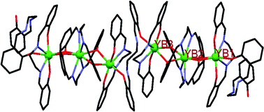 Graphical abstract: Anion dependent self-assembly of a linear hexanuclear Yb(iii) salen complex with enhanced near-infrared (NIR) luminescence properties