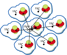 Graphical abstract: NMR crystallography on paramagnetic systems: solved and open issues