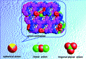 Graphical abstract: A Cu(i) metal–organic framework with 4-fold helical channels for sensing anions