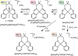 Graphical abstract: Exploring the limits of redox non-innocence: pseudo square planar [{κ4-Me2C(CH2N [[double bond, length as m-dash]] CHpy)2}Ni]n (n = 2+, 1+, 0, −1, −2) favor Ni(ii)
