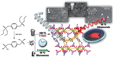 Graphical abstract: Multifunctional micro- and nanosized metal–organic frameworks assembled from bisphosphonates and lanthanides