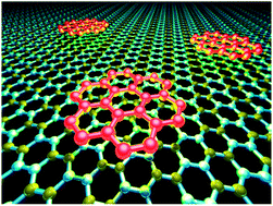 Graphical abstract: Graphene–organic composites for electronics: optical and electronic interactions in vacuum, liquids and thin solid films