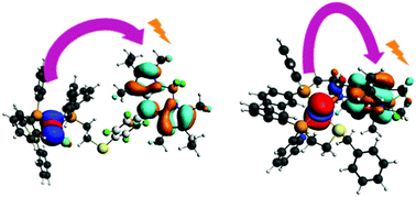Graphical abstract: Chemically regulating Rh(i)-Bodipy photoredox switches