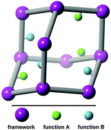 Graphical abstract: Dual functionalization of porous aromatic frameworks as a new platform for heterogeneous cascade catalysis