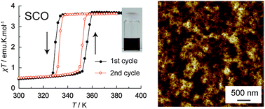Graphical abstract: Thin films of spin-crossover coordination polymers with large thermal hysteresis loops prepared by nanoparticle spin coating