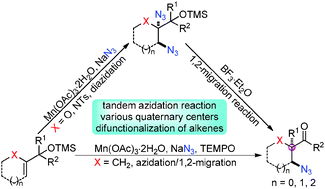 Graphical abstract: A Mn(iii)/TEMPO-co-mediated tandem azidation–1,2-carbon migration reaction of allylic silyl ethers