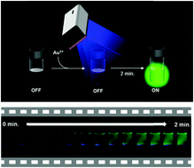 Graphical abstract: Light-driven Au(iii)-promoted cleavage of triazole-bearing amine derivatives and its application in the detection of ionic gold