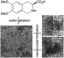 Graphical abstract: Supramolecular hydrogels derived from cyclic amino acids and their applications in the synthesis of Pt and Ir nanocrystals