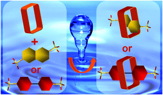 Graphical abstract: Aromatic sulfonate anion-induced pseudorotaxanes: environmentally benign synthesis, selectivity, and structural characterization