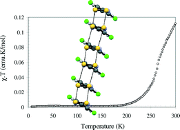 Graphical abstract: Weakening of the π*–π* dimerisation in 1,2,3,5-dithiadiazolyl radicals: structural, EPR, magnetic and computational studies of dichlorophenyl dithiadiazolyls, Cl2C6H3CNSSN