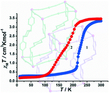 Graphical abstract: Cyanide-bridged bimetallic 3D Hoffman-like coordination polymers with tunable magnetic behaviour
