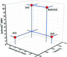 Graphical abstract: A new family of zinc metal–organic framework polymorphs containing anthracene tetracarboxylates