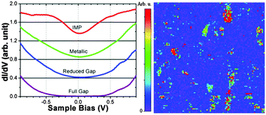 Graphical abstract: Intermediate metallic phase in VO2 observed with scanning tunneling spectroscopy