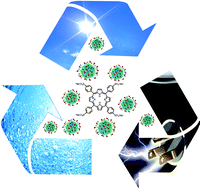 Graphical abstract: TPPS supported on core–shell PMMA nanoparticles: the development of continuous-flow membrane-mediated electrocoagulation as a photocatalyst processing method in aqueous media
