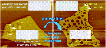Graphical abstract: From graphene oxide to pristine graphene: revealing the inner workings of the full structural restoration