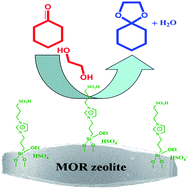 Graphical abstract: MOR zeolite supported Brønsted acidic ionic liquid: an efficient and recyclable heterogeneous catalyst for ketalization
