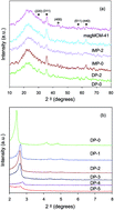 Graphical abstract: Palladium supported on amino functionalized magnetic MCM-41 for catalytic hydrogenation of aqueous bromate