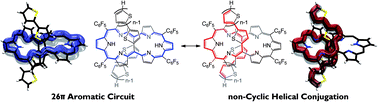 Graphical abstract: 5,20-Bis(α-oligothienyl)-substituted [26]hexaphyrins possessing electronic circuits strongly perturbed by meso-oligothienyl substituents