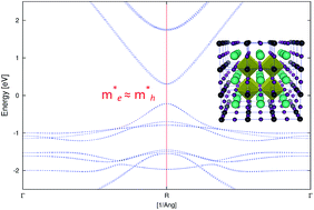 Graphical abstract: Organic–inorganic halide perovskites: an ambipolar class of materials with enhanced photovoltaic performances