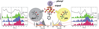 Graphical abstract: Valence electronic structure of sublimated Fe4 single-molecule magnets: an experimental and theoretical characterization
