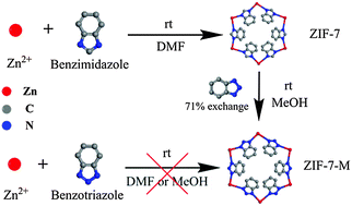 Graphical abstract: Postsynthetic ligand exchange for the synthesis of benzotriazole-containing zeolitic imidazolate framework
