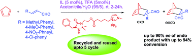 Graphical abstract: Synthesis of MacMillan catalyst modified with ionic liquid as a recoverable catalyst for asymmetric Diels–Alder reaction