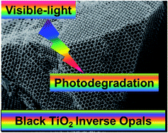 Graphical abstract: Black TiO2 inverse opals for visible-light photocatalysis
