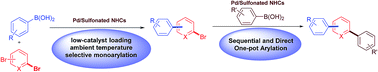 Graphical abstract: Selective palladium-catalysed arylation of 2,6-dibromopyridine using N-heterocyclic carbene ligands
