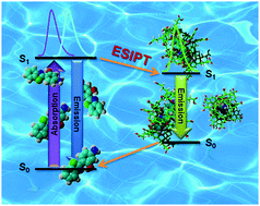 Graphical abstract: Confinement effect on the photophysics of ESIPT fluorophores