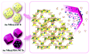 Graphical abstract: Chelation competition induced polymerization (CCIP): construction of integrated hollow polydopamine nanocontainers with tailorable functionalities