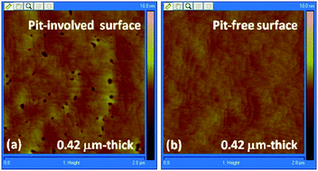 Graphical abstract: High quality thin AlN epilayers grown on Si(110) substrates by metal-organic chemical vapor deposition