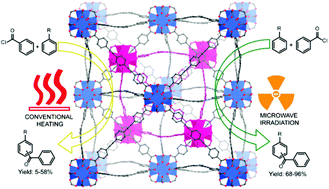 Graphical abstract: An efficient combination of Zr-MOF and microwave irradiation in catalytic Lewis acid Friedel–Crafts benzoylation